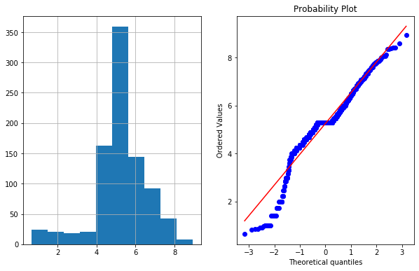 linearly separable data